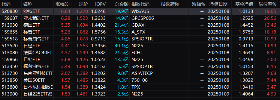 盘中！3000亿巨头，历史新高！