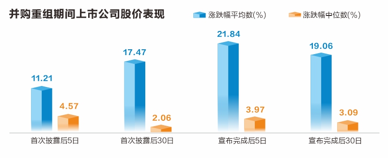 数据解码重组概念股：“火中取栗”的机遇与风险