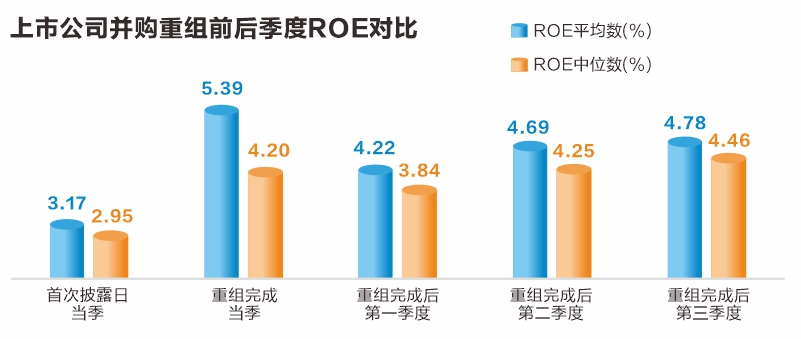 数据解码重组概念股：“火中取栗”的机遇与风险