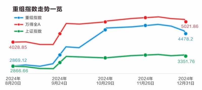 数据解码重组概念股：“火中取栗”的机遇与风险