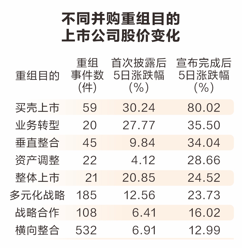 数据解码重组概念股：“火中取栗”的机遇与风险