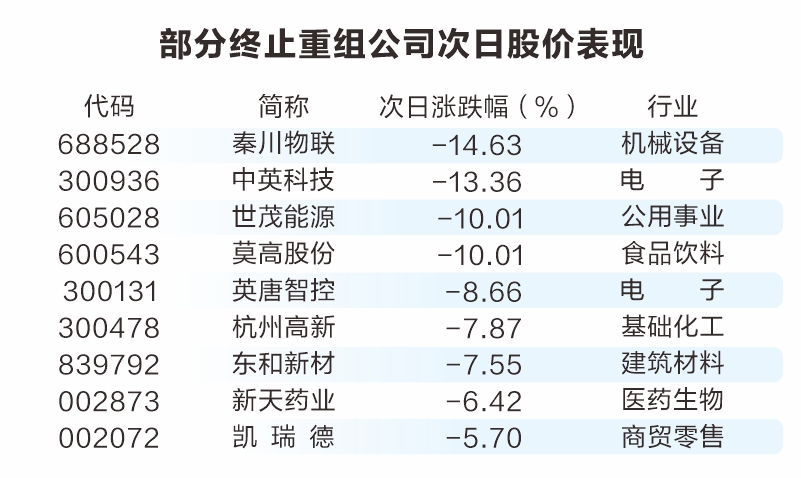 数据解码重组概念股：“火中取栗”的机遇与风险