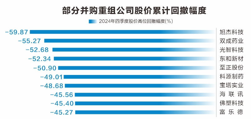 数据解码重组概念股：“火中取栗”的机遇与风险