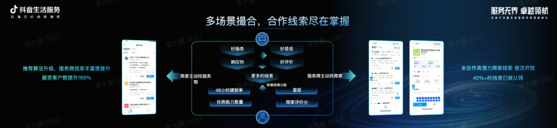 抖音生活服务直营服务商成绩单出炉：支付交易额同比上涨85%，将增设五星服务商