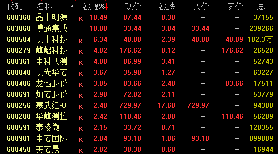 突然，暴跌40%！腾讯最新回应