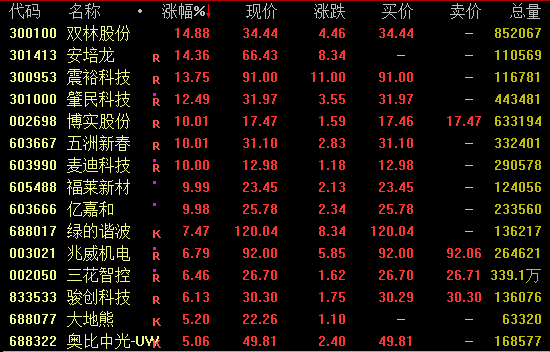 突然，暴跌40%！腾讯最新回应