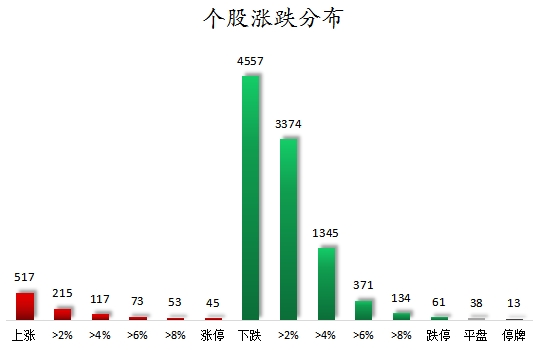 数据复盘丨117股被主力资金净卖出超亿元 龙虎榜机构抢筹8股