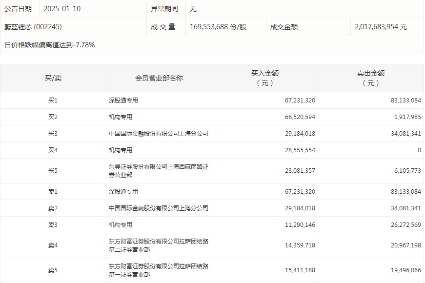 数据复盘丨117股被主力资金净卖出超亿元 龙虎榜机构抢筹8股