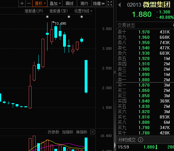 -40%，“微信小店”龙头罕见大跌！公司回应