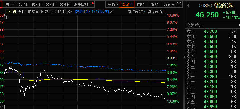 -40%，“微信小店”龙头罕见大跌！公司回应