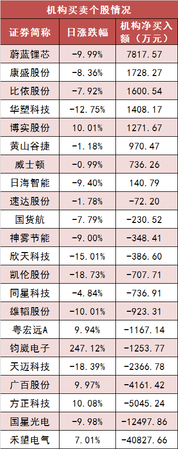 【10日资金路线图】两市主力资金净流出近400亿元 长电科技等获主力资金青睐