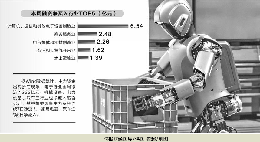 A股调整，主力资金抄底！233亿元，净流入这个行业！