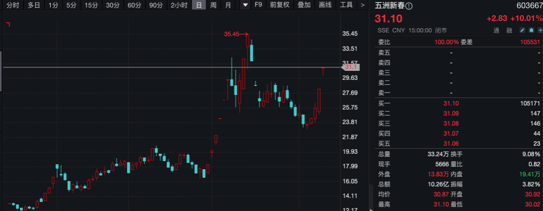 A股调整，主力资金抄底！233亿元，净流入这个行业！