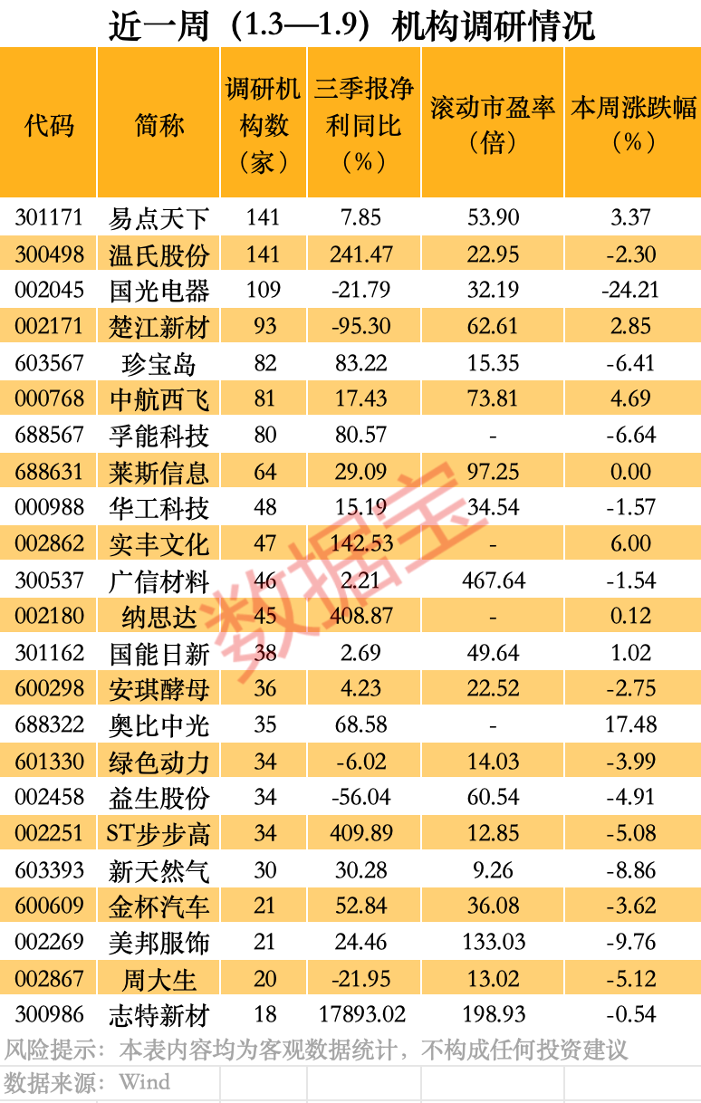 连续6个涨停板，重组概念股被盯上