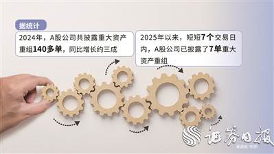 多地接连出台支持举措 2025年并购重组市场有望更活跃