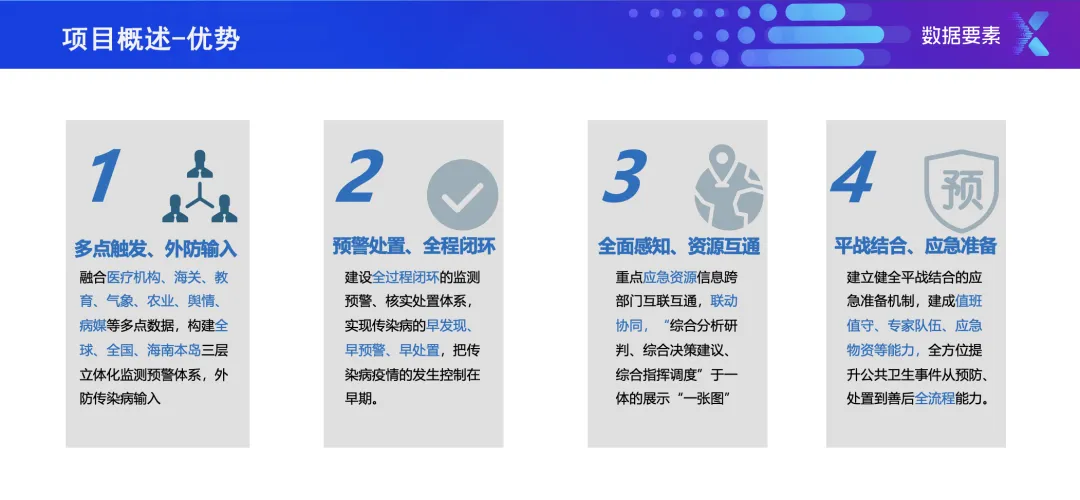 医渡科技助力海南自贸港传染病监测预警模式创新，筑牢“外防输入”坚固防线