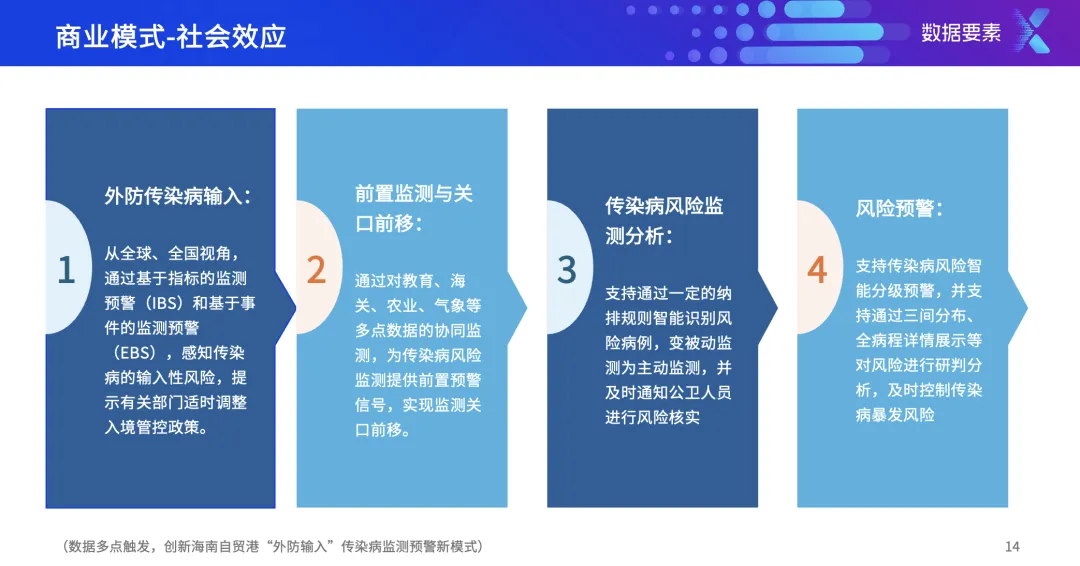 医渡科技助力海南自贸港传染病监测预警模式创新，筑牢“外防输入”坚固防线