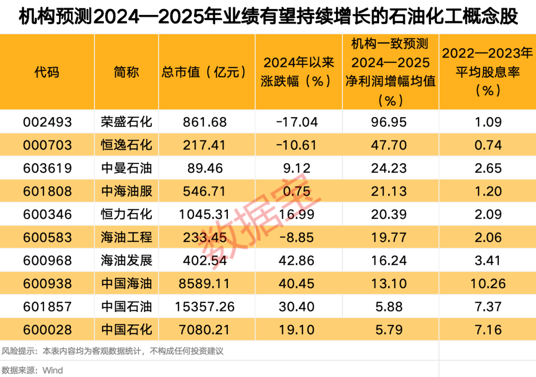 热门股被立案，超105万手封死跌停！原油期货涨停，业绩稳增长的高股息个股出炉