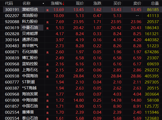 地天板、高位炸板……A股盘中突发