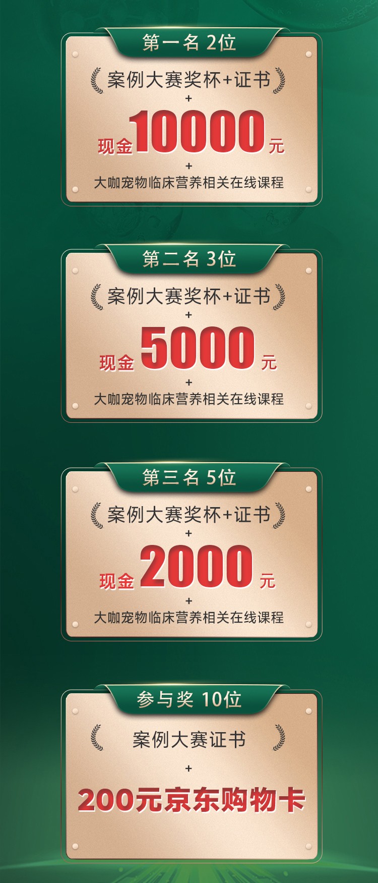 赢万元大奖，Dr.cats科学喵杯 2025宠物临床营养案例大赛启动