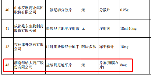 华纳药厂盐酸贝尼地平片独家中选浙江省第五批集采