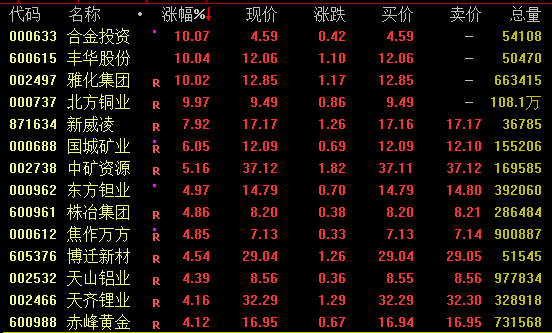 A股连续72交易日纪录，结束！