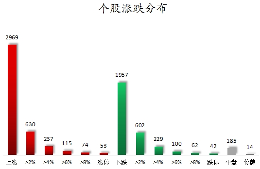 数据复盘丨民爆、可燃冰等概念走强，主力资金净买入25股超亿元，龙虎榜机构抢筹14股