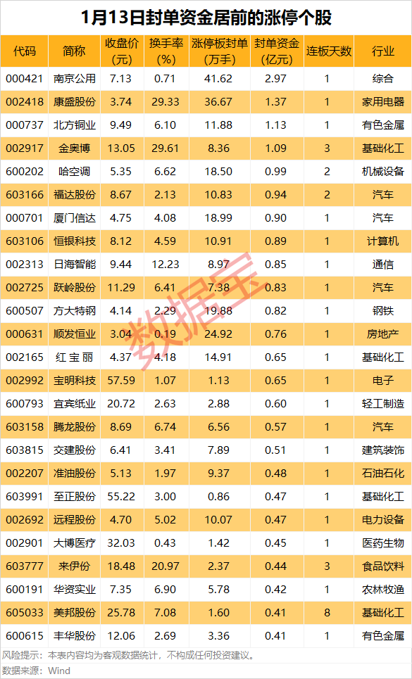 揭秘涨停丨多只并购重组股大涨