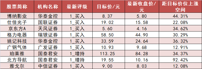 【13日资金路线图】有色金属板块净流入近45亿元居首 龙虎榜机构抢筹多股