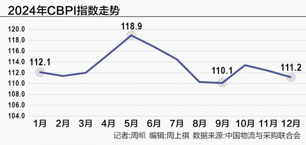 2024年大宗商品价格走势分化