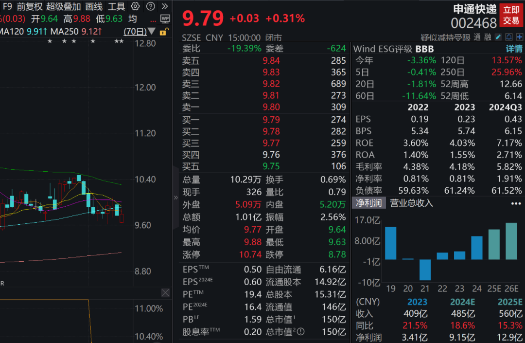 大增超11000%，这家公司业绩炸裂