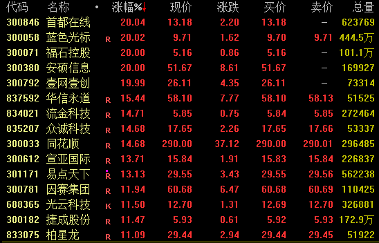 A股大反弹！成交大增近4000亿元