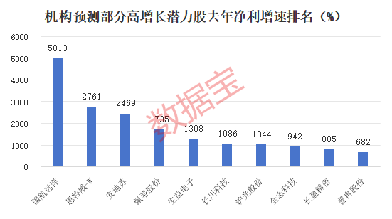 历史罕见，1300亿龙头一度20cm涨停！