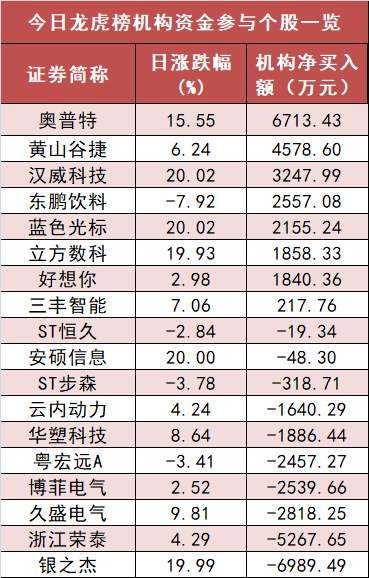 【14日资金路线图】A股市场主力资金净流入超450亿元 龙虎榜机构抢筹多股