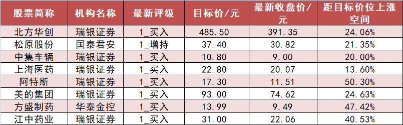 【14日资金路线图】A股市场主力资金净流入超450亿元 龙虎榜机构抢筹多股