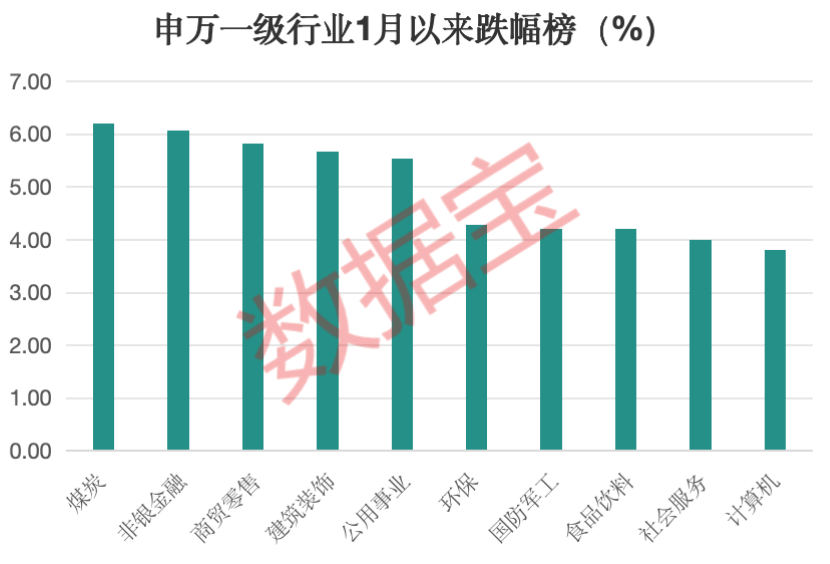 被错杀的红利股，连年高分红高股息高ROE的优质超跌股，仅13只，大资金已出手