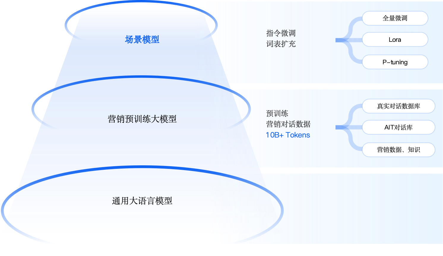 专访一知陈哲乾：大模型驱动，营销3.0时代AI是主角