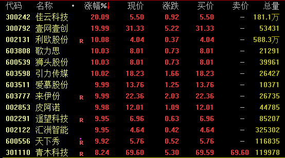 涨停潮！这一概念火了