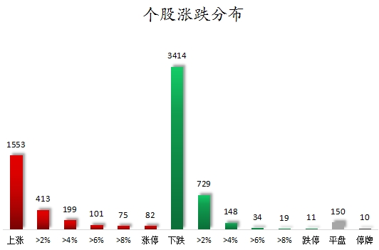 数据复盘丨小红书、盲盒经济等概念走强 主力资金净买入32股超亿元