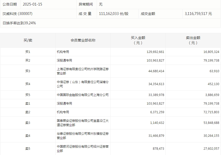 数据复盘丨小红书、盲盒经济等概念走强 主力资金净买入32股超亿元