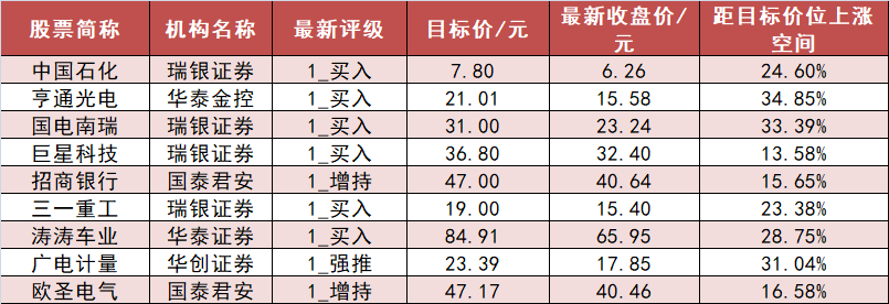 【15日资金路线图】电子板块净流出126亿元居首 龙虎榜机构抢筹多股