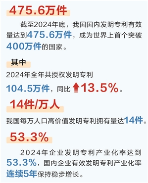 时报数说 我国知识产权事业 取得丰硕成果