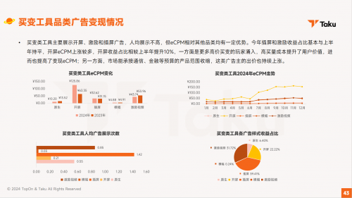 广告变现数据大起底，TopOn&amp;Taku推出《2024年全球移动应用广告变现报告》