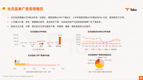 广告变现数据大起底，TopOn&amp;Taku推出《2024年全球移动应用广告变现报告》