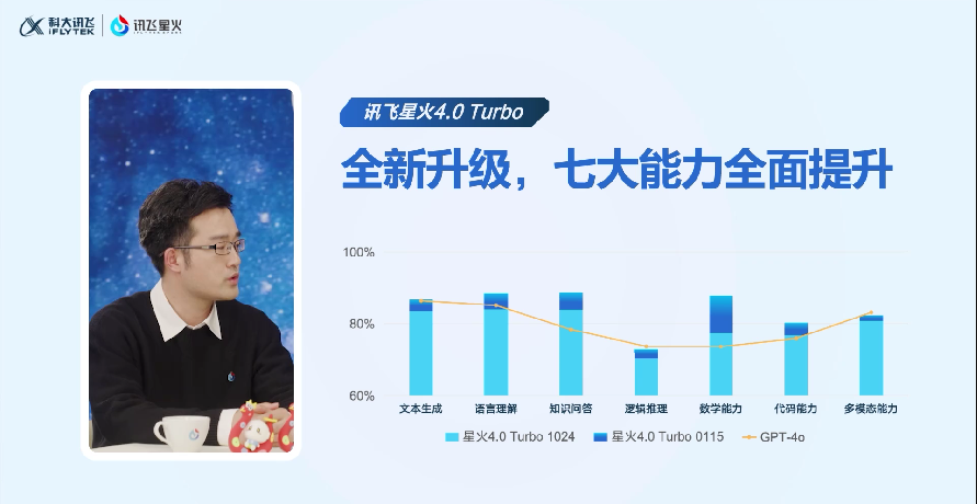 越多越多厂商放弃底座模型开发，讯飞星火成了其中另类