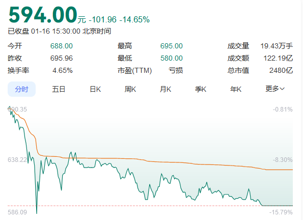 突传重磅！300394，20cm涨停！这一概念午后爆发