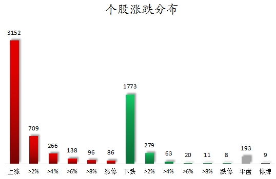 数据复盘丨通信、商贸零售等行业走强 主力资金净买入57股超亿元