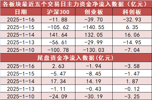 【16日资金路线图】银行板块净流入近38亿元居首 龙虎榜机构抢筹多股