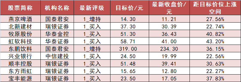 【16日资金路线图】银行板块净流入近38亿元居首 龙虎榜机构抢筹多股