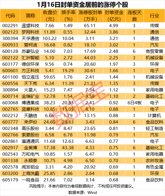 揭秘涨停丨利好来袭，家电板块爆发